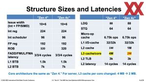 ISSCC 2024: AMD Zen 4c