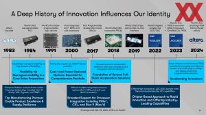 Intel FPGA Vision 2024