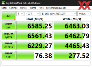 Die M.2-Performance über den X670-Chipsatz mit PCIe 4.0 x4