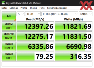 Die M.2-Performance über den Ryzen 7 7700X mit PCIe 5.0 x4 (M.2 onboard)