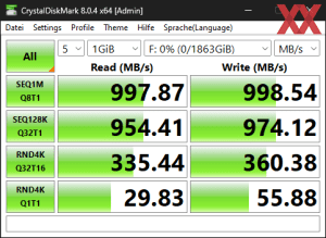 Die USB-3.2-Gen2-Performance über den Ryzen 7 7700X