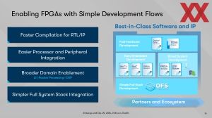 Intel FPGA Vision 2024