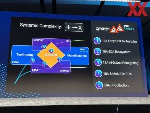 Intel IFSDC EDA-Partner