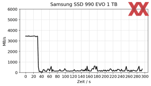 Samsung SSD 990 EVO