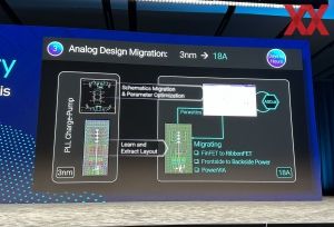 Intel IFSDC EDA-Partner