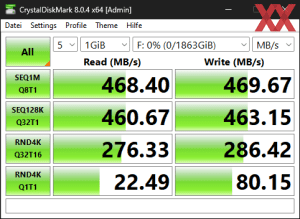 Die USB-3.2-Gen1-Performance über den X670-Chipsatz