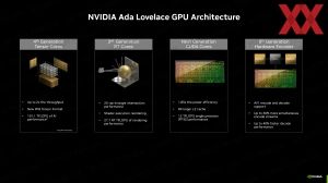 NVIDIA RTX 2000 Ada Generation