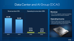 Intel Quartalszahlen Q4 2023