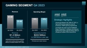 AMD Quartalszahlen Q3 2024