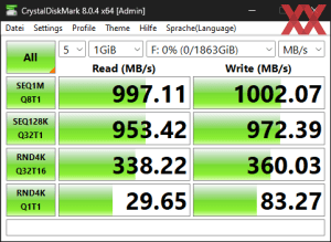 DIe USB-3.2-Gen2-Performance über den Ryzen 7 7700X