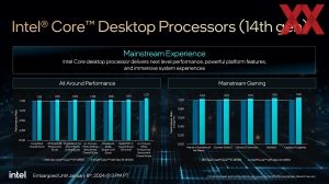 Intel CES 2024 Client-CPUs