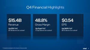 Intel Quartalszahlen Q4 2023