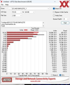 Toshiba MG10F 22 TB MG10AFA22TE