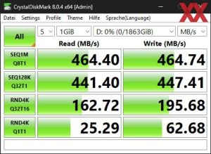 Die USB-3.2-Gen1-Performance über den Z790-Chipsatz