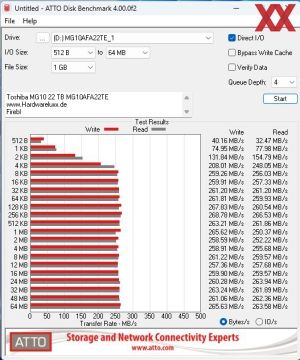 Toshiba MG10F 22 TB MG10AFA22TE