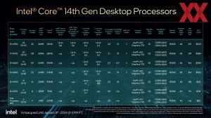 Intel CES 2024 Client-CPUs