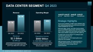 AMD Quartalszahlen Q3 2024