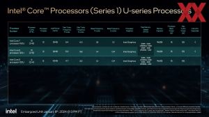 Intel CES 2024 Client-CPUs