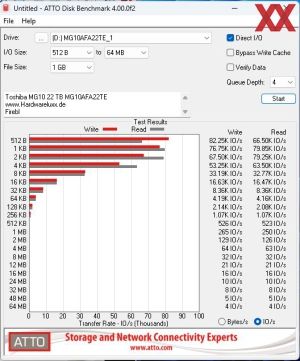 Toshiba MG10F 22 TB MG10AFA22TE