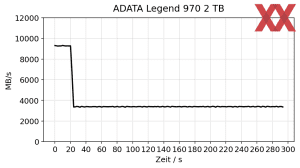 ADATA Legend 970