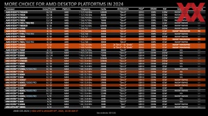 AMD CES 2024 Briefing