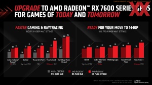 AMD Radeon RX 7600 XT