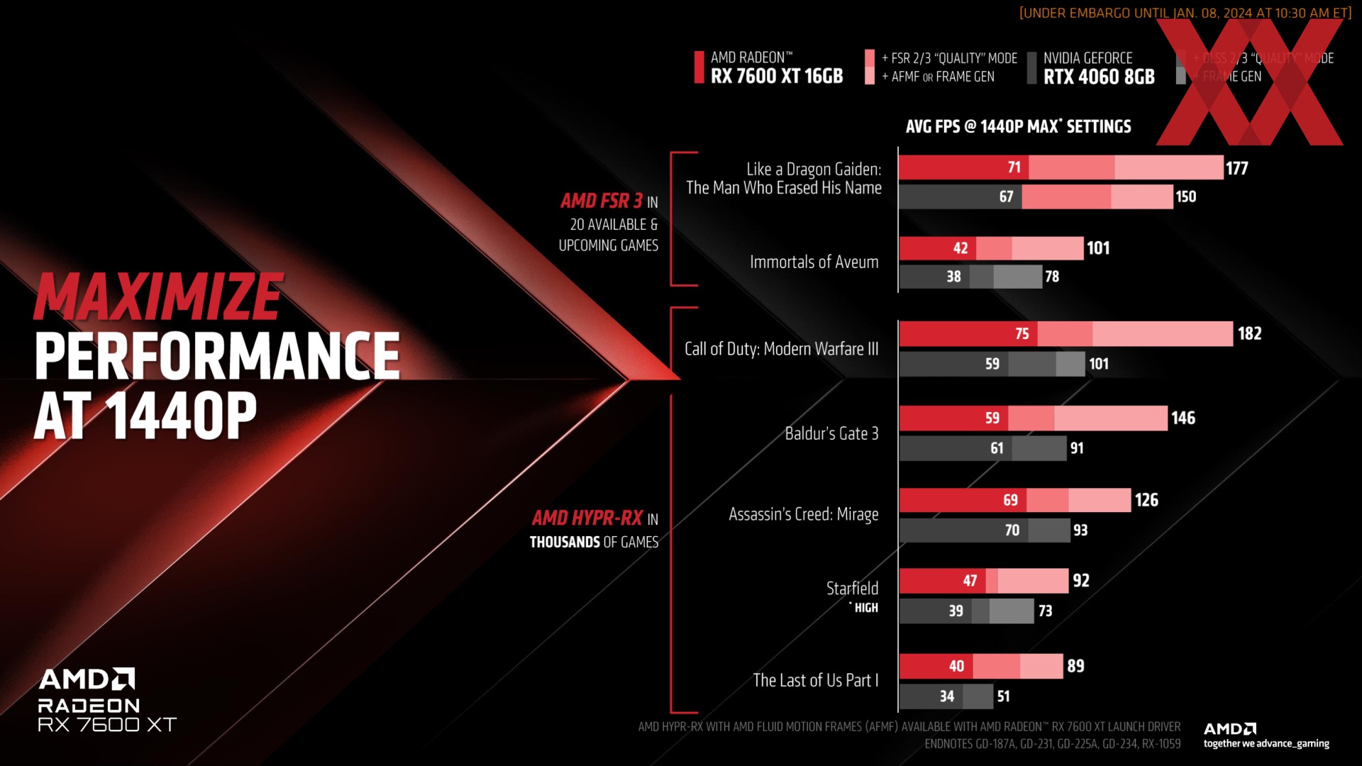 Видеокарта radeon отзывы