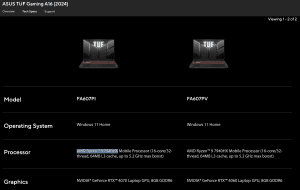 AMD Ryzen 9 7940HX im ASUS TUF Gaming A16