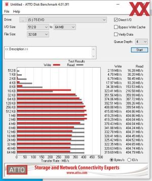 Samsung Portable SSD T5 EVO