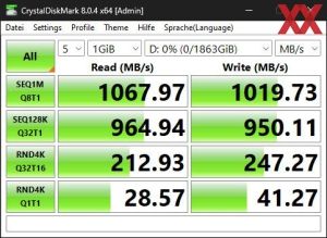 Die USB-3.2-Gen2-Performance über den Z790-Chipsatz