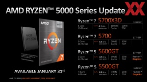 AMD CES 2024 Briefing