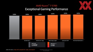 AMD CES 2024 Briefing