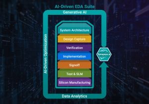 Synopsys.ai EDA