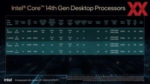 Intel CES 2024 Client-CPUs