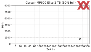 Corsair MP600 Elite