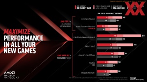 AMD Radeon RX 7600 XT