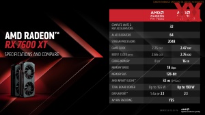 AMD Radeon RX 7600 XT