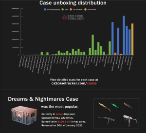 Quelle: CS2 Case Tracker