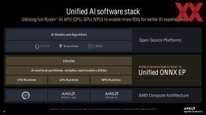 AMD Tech Day: XDNA-2-Architektur