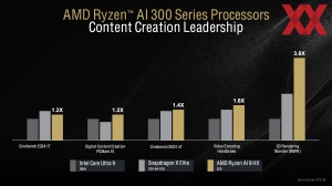 AMD Zen 5 Tech Day: Ryzen AI 300