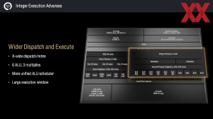 AMD Zen 5 Tech Day: Zen-5- und RDNA-3.5-Architektur