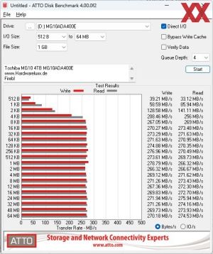 Toshiba MG10 4 TB MG10ADA400E Benchmarks