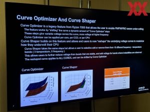 AMD Zen 5 Tech Day: Overclocking