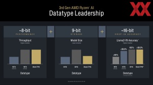 AMD Zen 5 Tech Day: XDNA-2-Architektur