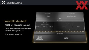 AMD Zen 5 Tech Day: Zen-5- und RDNA-3.5-Architektur