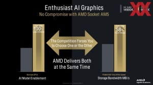 AMD Tech Day: Ryzen-9000-Serie