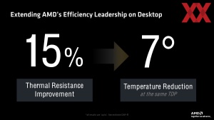 AMD Zen 5 Tech Day: Zen-5- und RDNA-3.5-Architektur