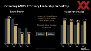 AMD Tech Day: Ryzen-9000-Serie