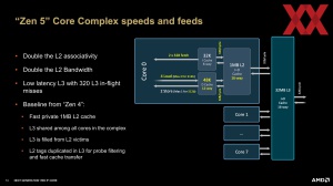 AMD Zen 5 Deep Dive