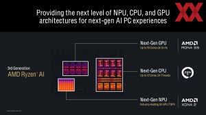 AMD Tech Day: XDNA-2-Architektur